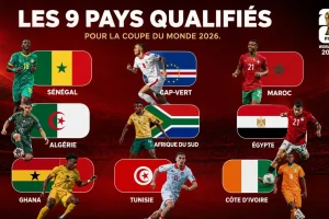 World Cup 2026: the African results in figures